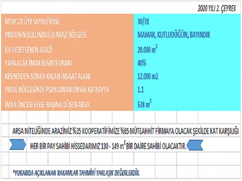 İmar Planlaması  19 Mayıs Konut Yapı Kooperatifi